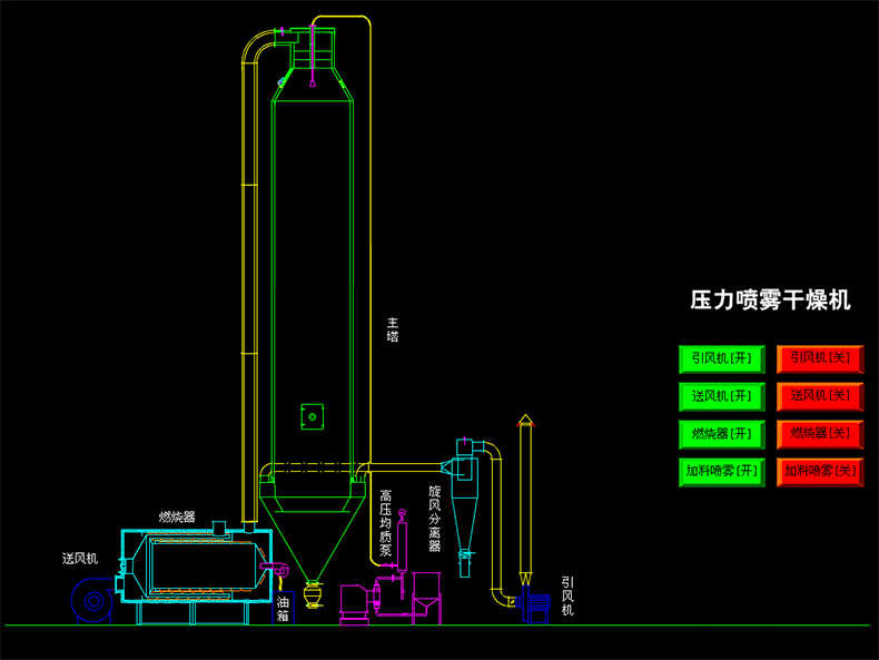 7压力喷雾干燥机.gif