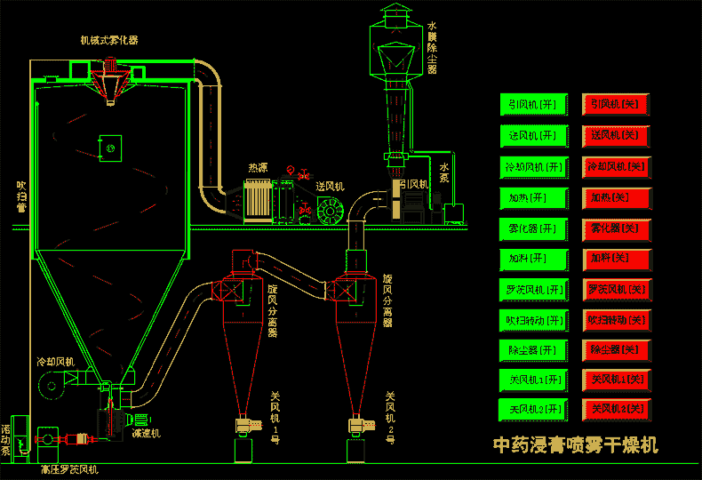 8中药浸膏喷雾干燥机.gif