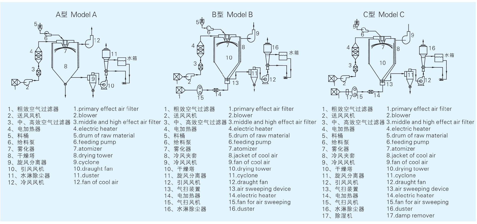ZLPG 系列